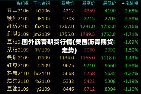 国外沥青期货行情(美国沥青期货走势)-第2张图片