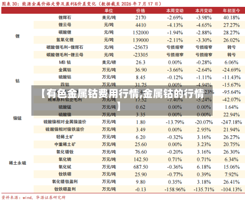 【有色金属钴费用行情,金属钴的行情】-第2张图片