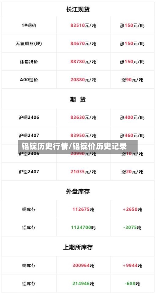 铝锭历史行情/铝锭价历史记录-第2张图片
