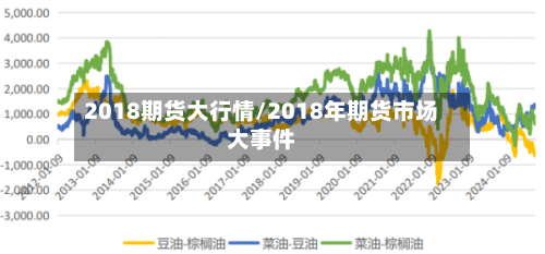 2018期货大行情/2018年期货市场大事件-第3张图片