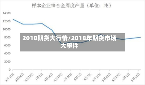 2018期货大行情/2018年期货市场大事件