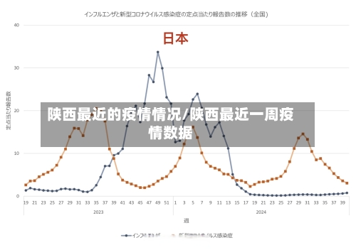 陕西最近的疫情情况/陕西最近一周疫情数据-第3张图片