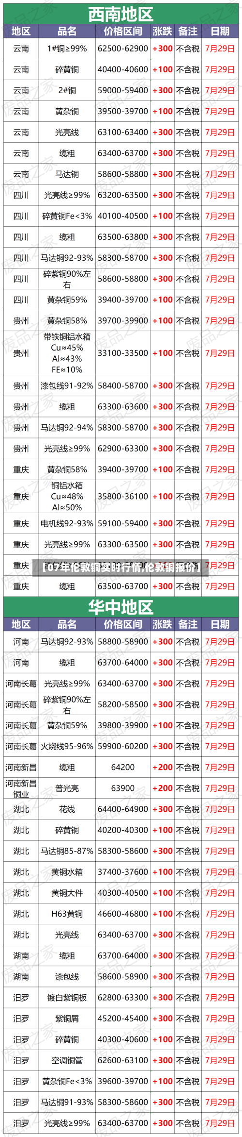 【07年伦敦铜实时行情,伦敦铜报价】