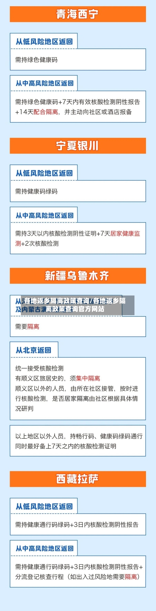 各地返乡隔离政策查询/各地返乡隔离政策查询官方网站