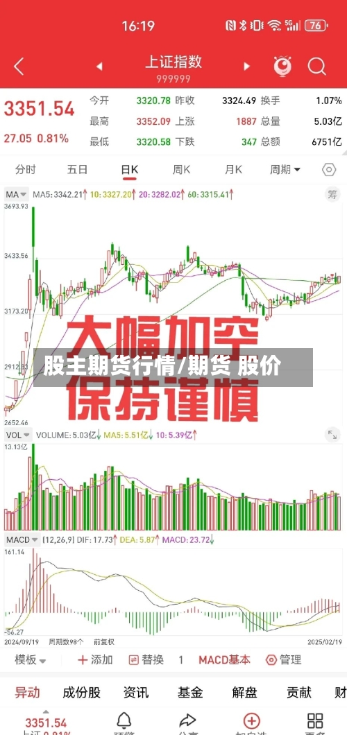 股主期货行情/期货 股价