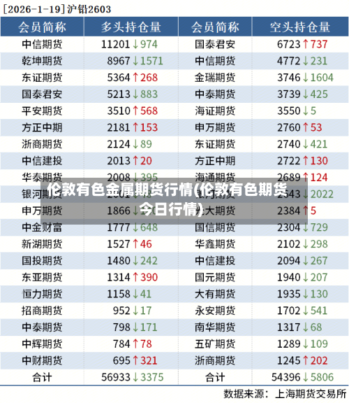 伦敦有色金属期货行情(伦敦有色期货今日行情)-第3张图片
