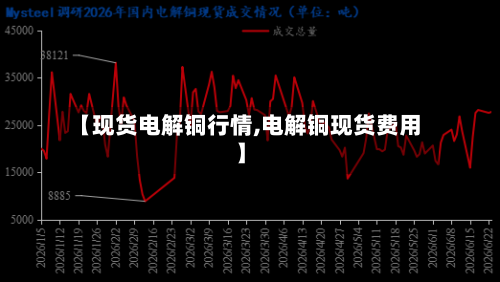 【现货电解铜行情,电解铜现货费用】-第2张图片