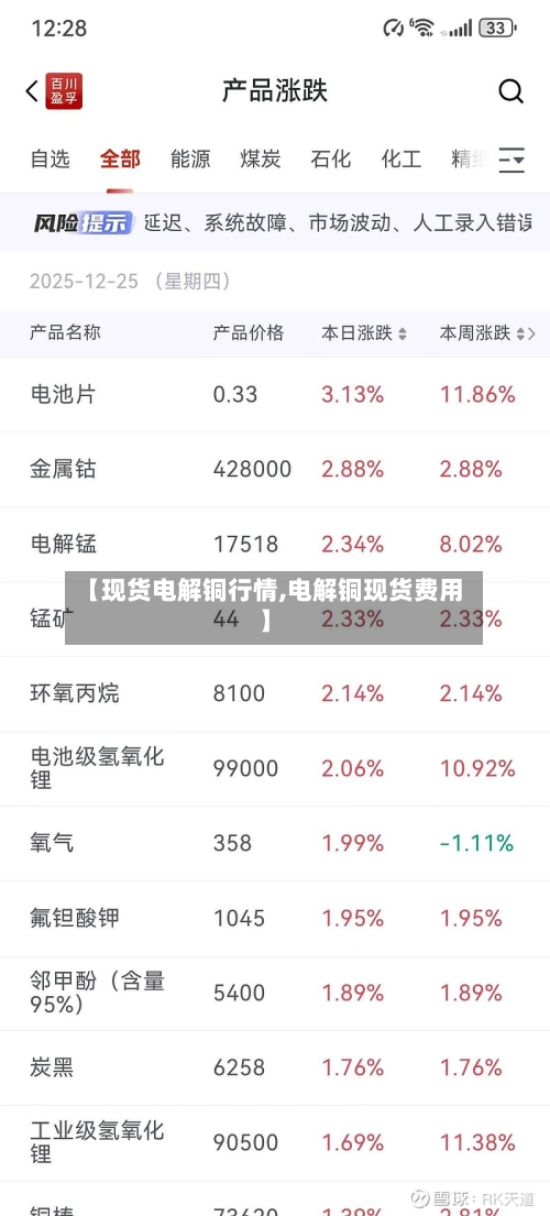 【现货电解铜行情,电解铜现货费用】