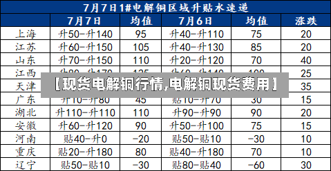 【现货电解铜行情,电解铜现货费用】-第3张图片