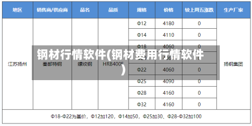 钢材行情软件(钢材费用行情软件)-第2张图片