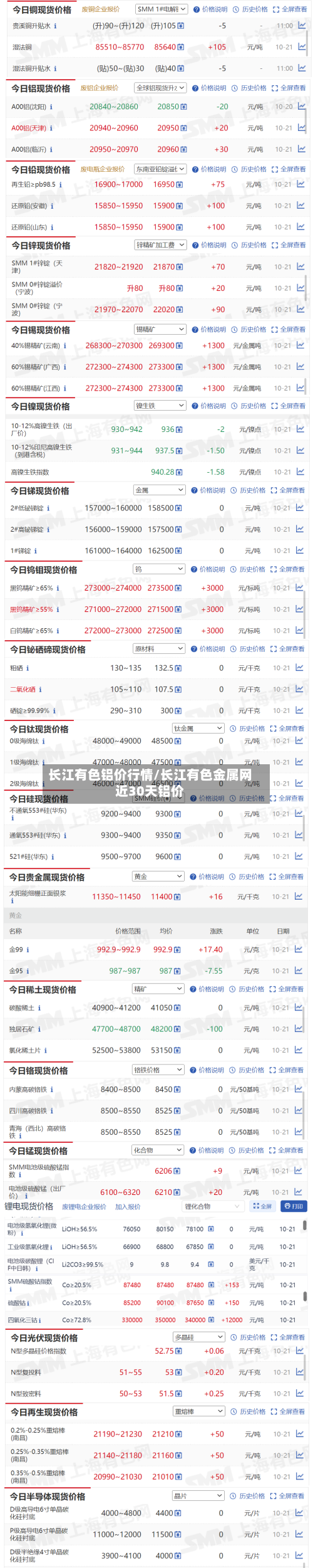 长江有色铝价行情/长江有色金属网近30天铝价-第2张图片