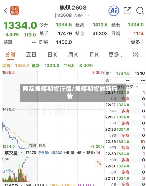 焦炭焦煤期货行情/焦煤期货最新行情-第3张图片