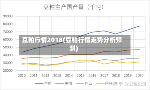 豆粕行情2018(豆粕行情走势分析预测)
