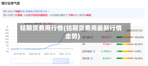 钴期货费用行情(钴期货费用最新行情走势)
