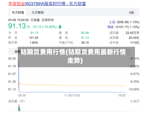 钴期货费用行情(钴期货费用最新行情走势)-第3张图片
