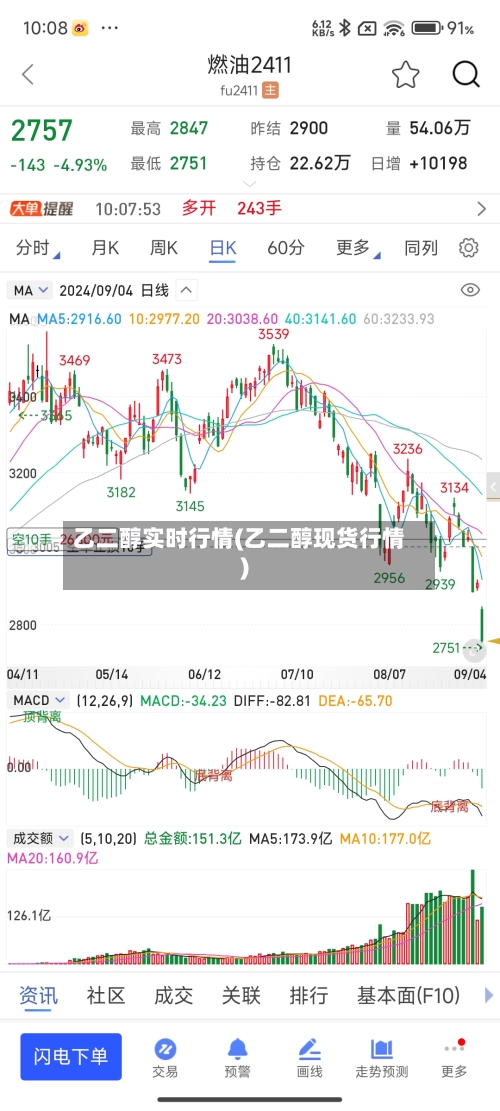 乙二醇实时行情(乙二醇现货行情)-第2张图片