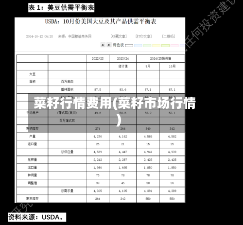 菜籽行情费用(菜籽市场行情)-第2张图片