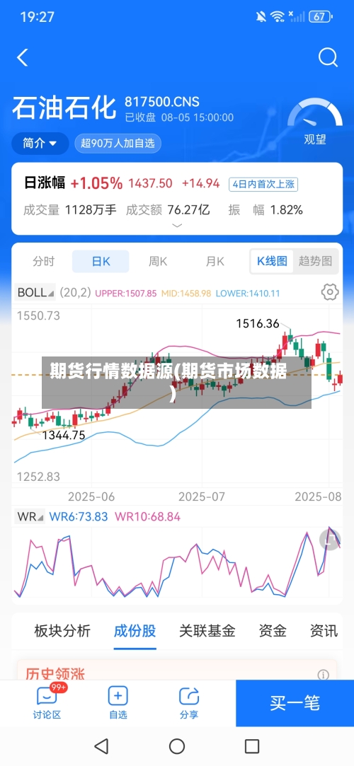 期货行情数据源(期货市场数据)