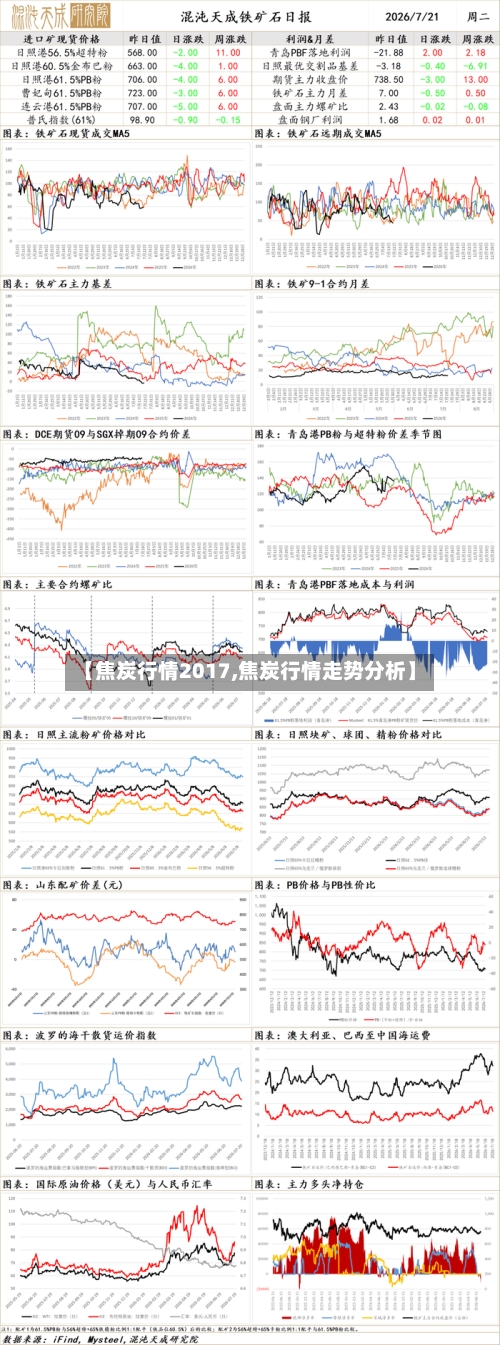 【焦炭行情2017,焦炭行情走势分析】