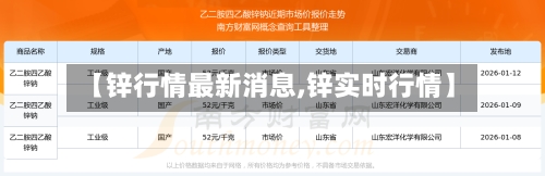 【锌行情最新消息,锌实时行情】-第3张图片