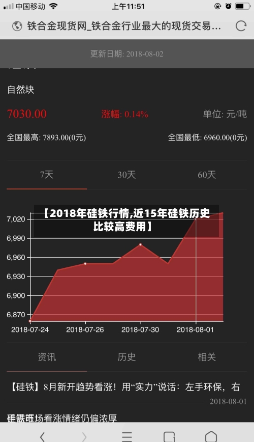 【2018年硅铁行情,近15年硅铁历史比较高费用】-第2张图片