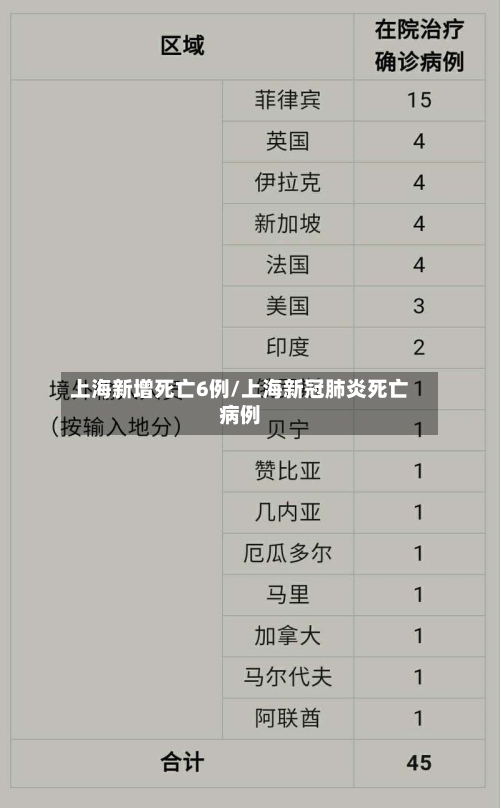 上海新增死亡6例/上海新冠肺炎死亡病例-第2张图片