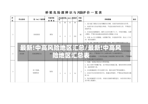 最新!中高风险地区汇总/最新!中高风险地区汇总表-第2张图片