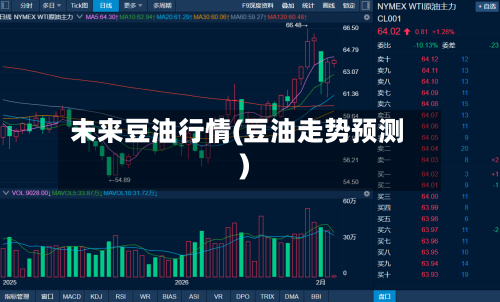 未来豆油行情(豆油走势预测)-第3张图片