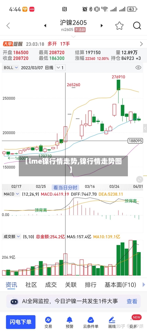 【lme镍行情走势,镍行情走势图】-第3张图片