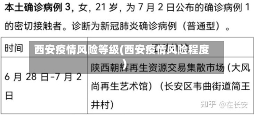西安疫情风险等级(西安疫情风险程度)
