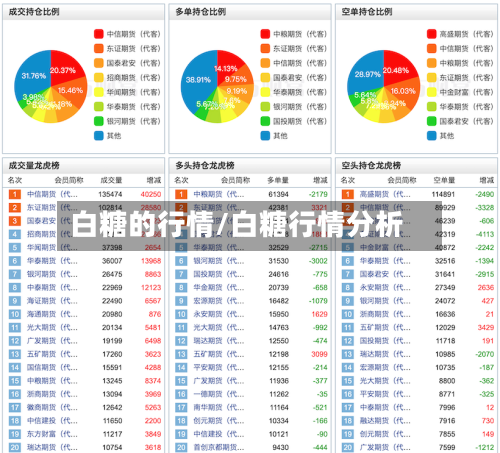 白糖的行情/白糖行情分析
