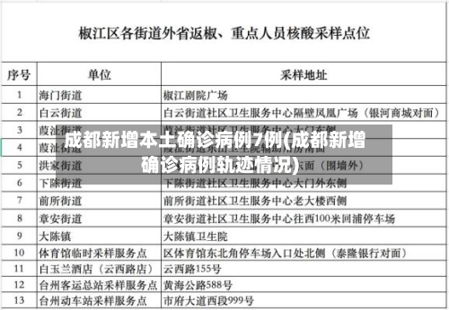成都新增本土确诊病例7例(成都新增确诊病例轨迹情况)-第2张图片