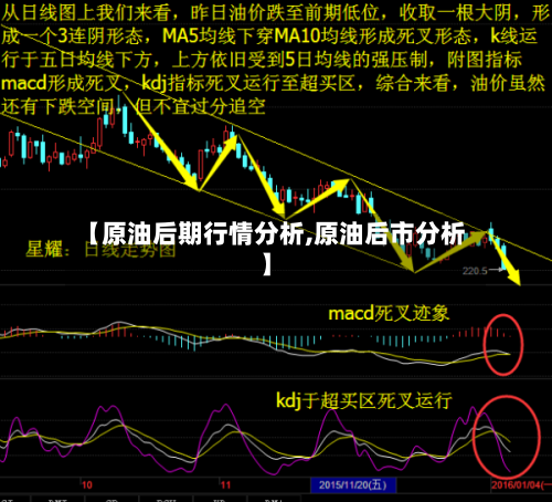 【原油后期行情分析,原油后市分析】