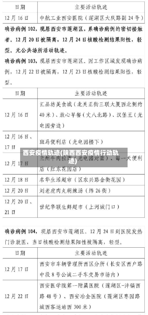 西安疫情轨迹(陕西西安疫情行动轨迹)