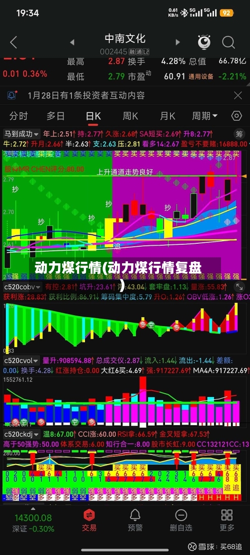 动力煤行情(动力煤行情复盘)