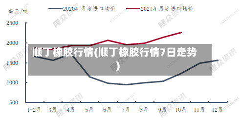 顺丁橡胶行情(顺丁橡胶行情7日走势)