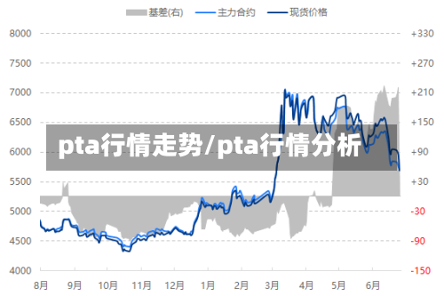 pta行情走势/pta行情分析-第3张图片