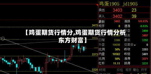 【鸡蛋期货行情分,鸡蛋期货行情分析东方财富】
