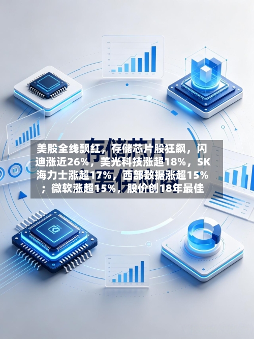 美股全线飘红，存储芯片股狂飙	，闪迪涨近26%，美光科技涨超18%，SK海力士涨超17%	，西部数据涨超15%；微软涨超15%，股价创18年最佳-第2张图片