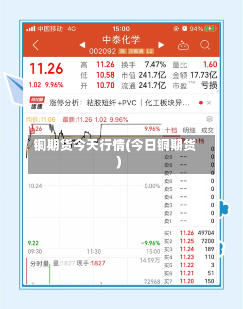 铜期货今天行情(今日铜期货)