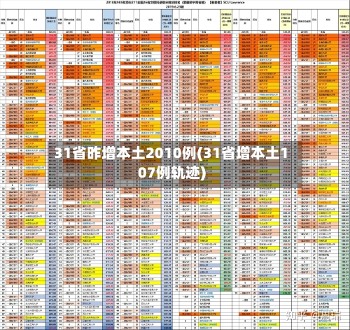31省昨增本土2010例(31省增本土107例轨迹)-第2张图片