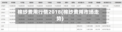 棉纱费用行情2018(棉纱费用市场走势)