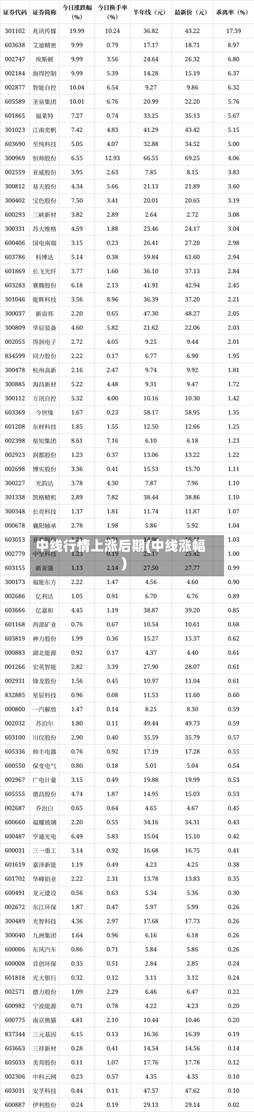 中线行情上涨后期(中线涨幅)-第2张图片