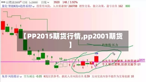 【PP2015期货行情,pp2001期货】