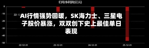 AI行情强势回暖，SK海力士	、三星电子股价暴涨，双双创下史上最佳单日表现-第3张图片