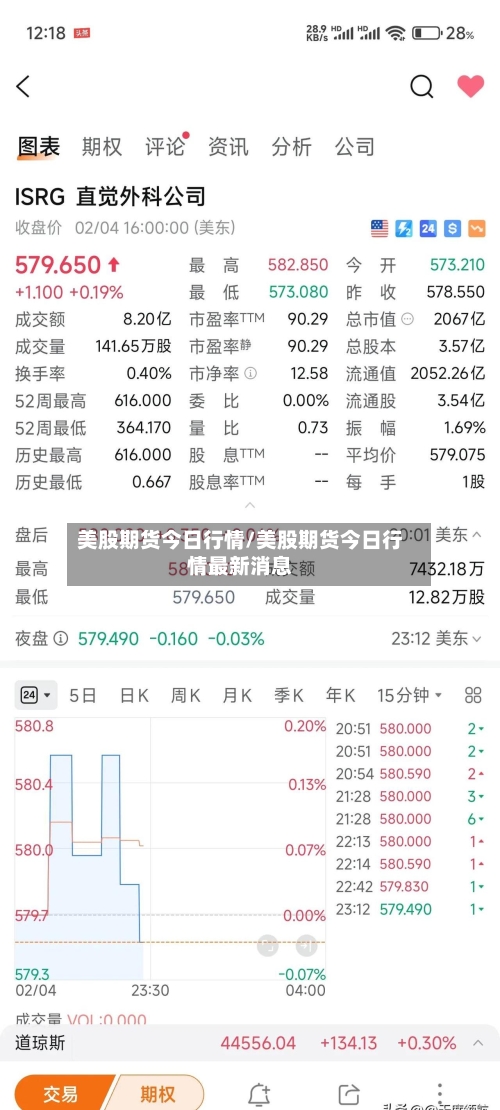 美股期货今日行情/美股期货今日行情最新消息-第2张图片