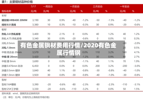 有色金属钢材费用行情/2020有色金属行情钢-第3张图片
