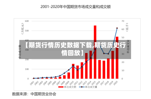 【期货行情历史数据下载,期货历史行情回放】-第2张图片