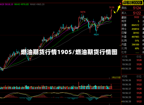 燃油期货行情1905/燃油期货行情图-第2张图片