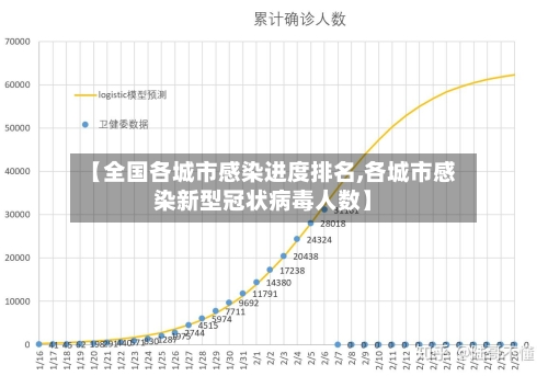 【全国各城市感染进度排名,各城市感染新型冠状病毒人数】-第2张图片